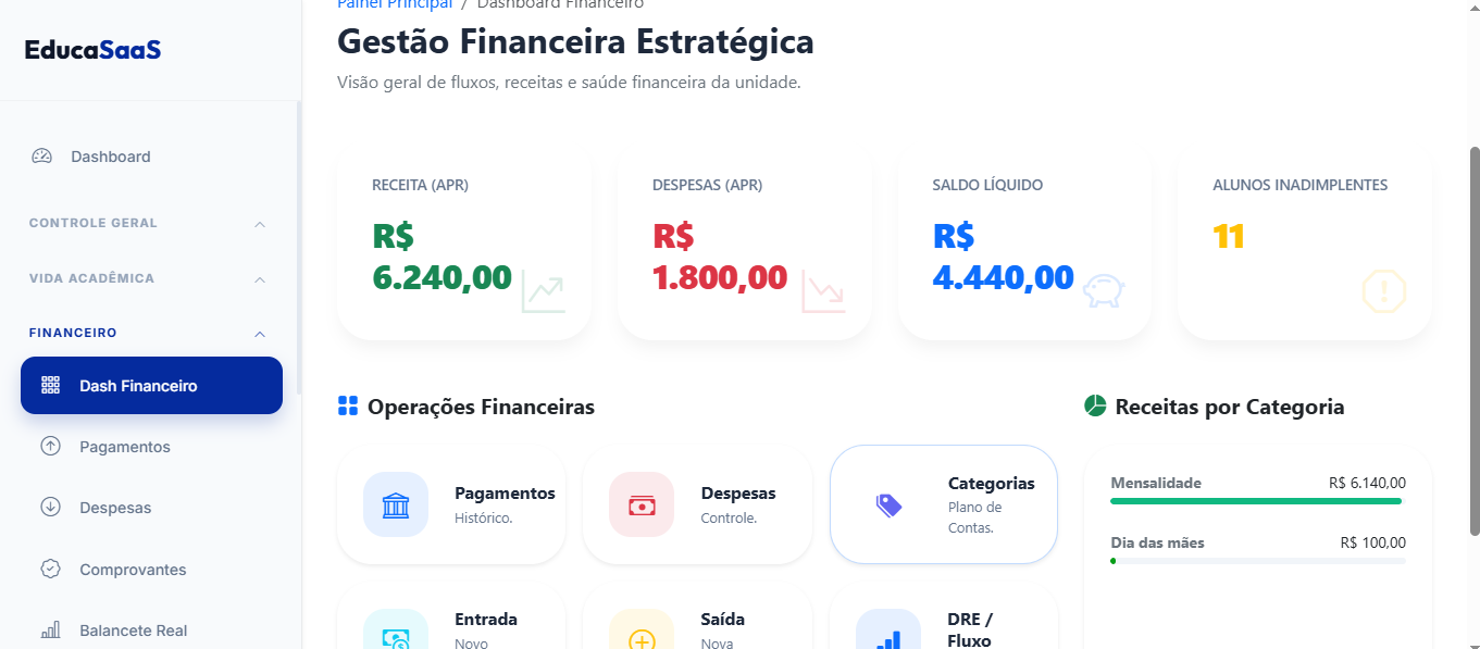 Financeiro